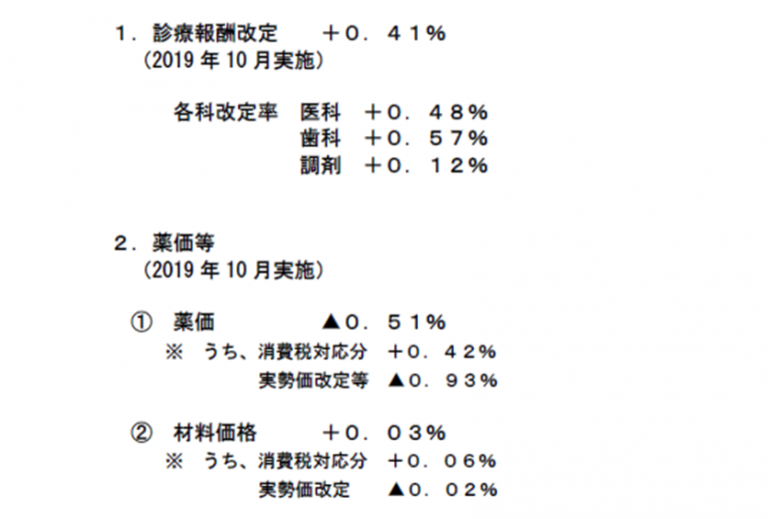 障害 福祉 サービス 報酬 改定 消費 税